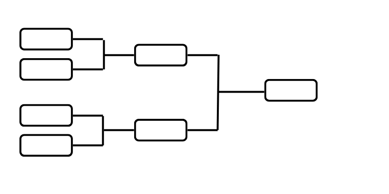 Playoff Brackets